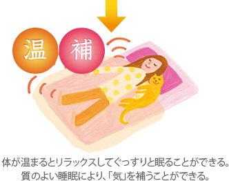 体が温まるとリラックスしてぐっすりと眠ることができる。質のよい睡眠により、「気」を補うことができる。