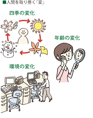 人間を取り巻く「変」
