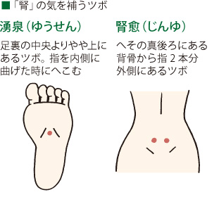 「腎」の気を補うツボ