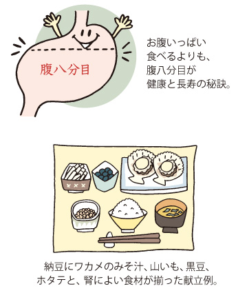 お腹いっぱい食べるよりも、腹八分目が健康と長寿の秘訣。納豆にワカメのみそ汁、山いも、黒豆、ホタテと腎によい食材が揃った献立例。