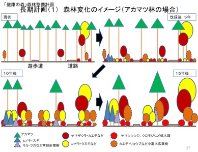 長期計画