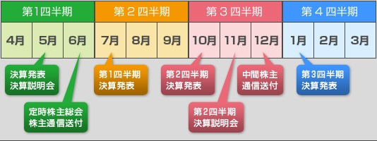 年間スケジュール