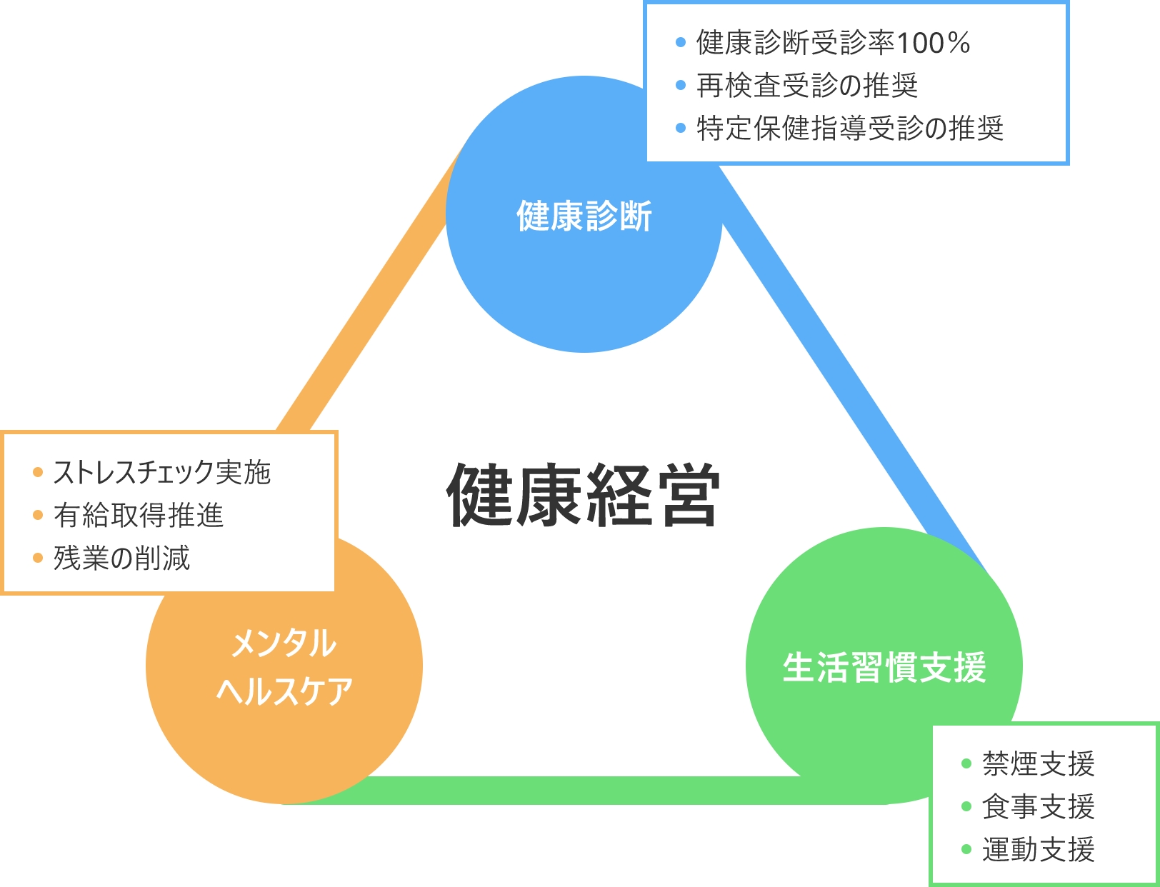 健康経営