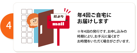 年4回ご自宅にお届けします　※年4回の発行です。お申し込みの時期により、お手元に届くまでお時間をいただく場合がございます。