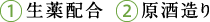 1.生薬配合　2.原酒造り