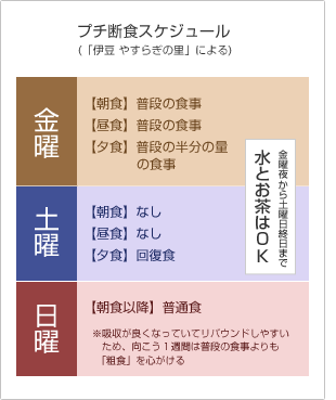 週末プチ断食 に挑戦 特集記事 元気通信 養命酒製造株式会社