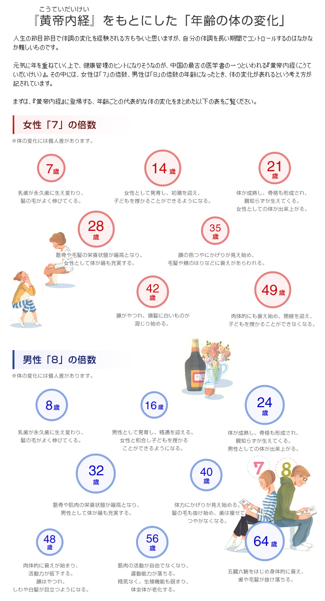 し に たい 疲れ た 人生 50 代