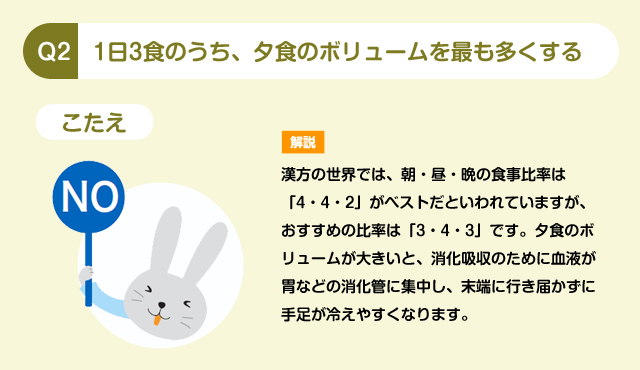 Q2 1日3食のうち、夕食のボリュームを最も多くする こたえ NO 解説 漢方の世界では、朝・昼・晩の食事比率は「4・4・2」がベストだといわれていますが、おすすめの比率は「3・4・3」です。夕食のボリュームが大きいと、消化吸収のために血液が胃などの消化管に集中し、末端に行き届かずに手足が冷えやすくなります。