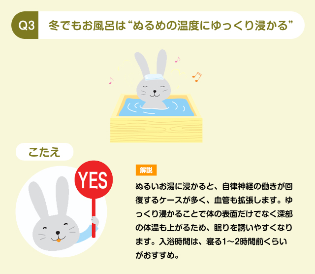 Q3 冬でもお風呂は“ぬるめの温度にゆっくり浸かる” こたえ YES 解説 ぬるいお湯に浸かると、自律神経の働きが回復するケースが多く、血管も拡張します。ゆっくり浸かることで体の表面だけでなく深部の体温も上がるため、眠りを誘いやすくなります。入浴時間は、寝る1〜2時間前くらいがおすすめ。