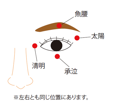 元気通信 特集記事 くしゃみ 鼻水 目のかゆみ 花粉症におすすめ ツボ 10選