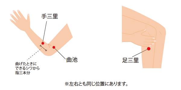 元気通信 特集記事 くしゃみ 鼻水 目のかゆみ 花粉症におすすめ ツボ 10選