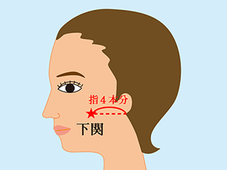 肩こり 疲れ目 ストレスなどの不調を改善 すぐ押せる 顔ツボ 10選 元気通信 養命酒製造株式会社