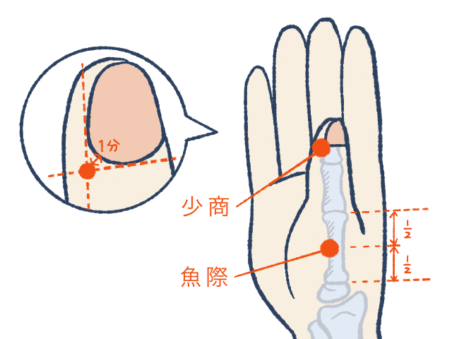 咳 の 止め 方 ツボ