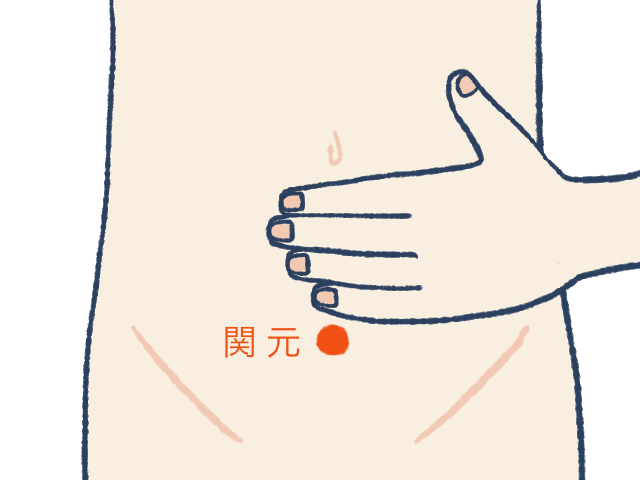 【ツボ3】 関元(かんげん)