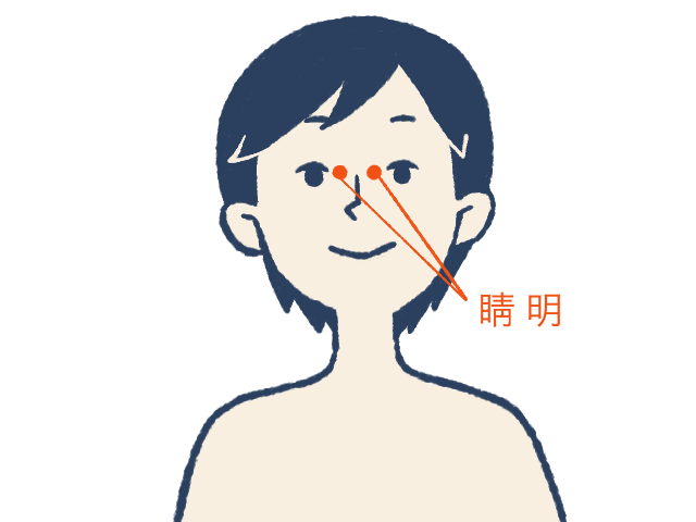【ツボ6】 睛明(せいめい)
