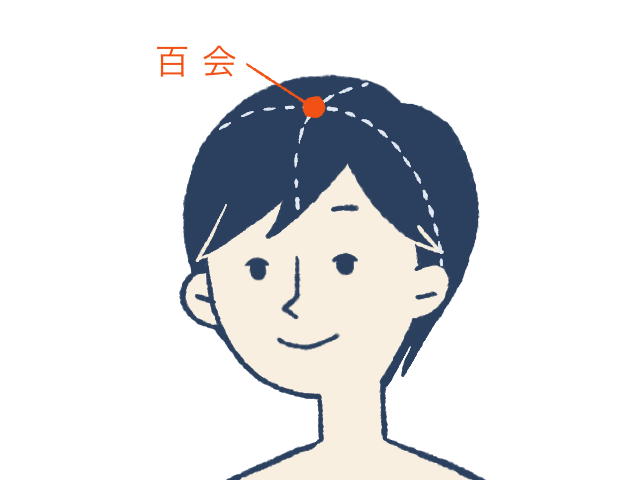 【ツボ8】 百会(ひゃくえ)