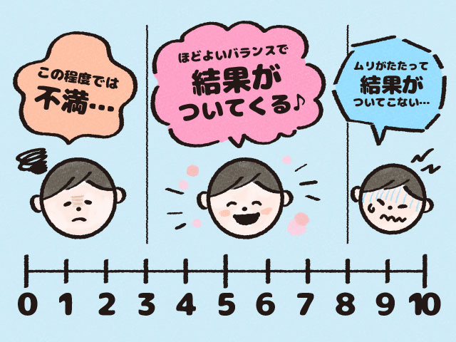 10段階の説明図の作成をお願いします