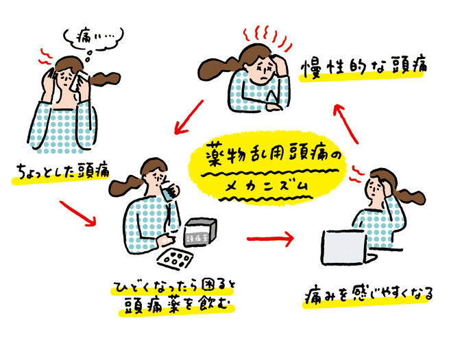 薬物乱用頭痛のイラスト