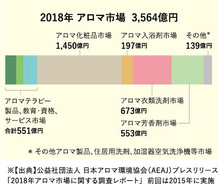 2018アロマ市場グラフ.jpg