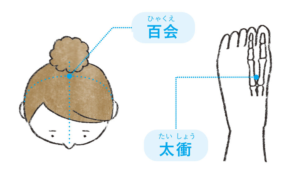 気の巡りをよくするツボを刺激する