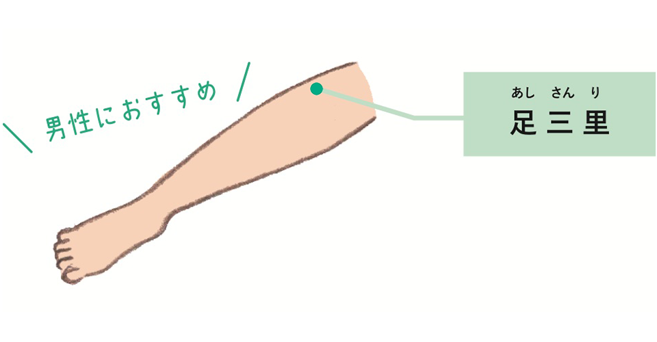 冷え性 ツボ 足三里