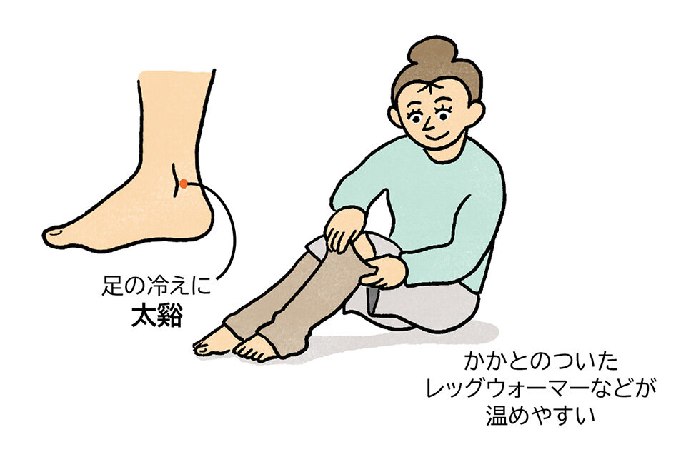 「太谿（たいけい）」のツボ