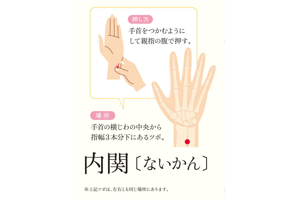 内関（ないかん）