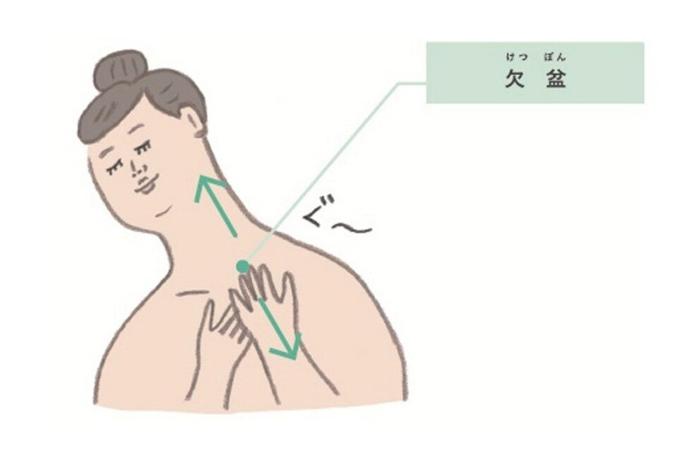 「欠盆（けつぼん）」のツボのイラスト