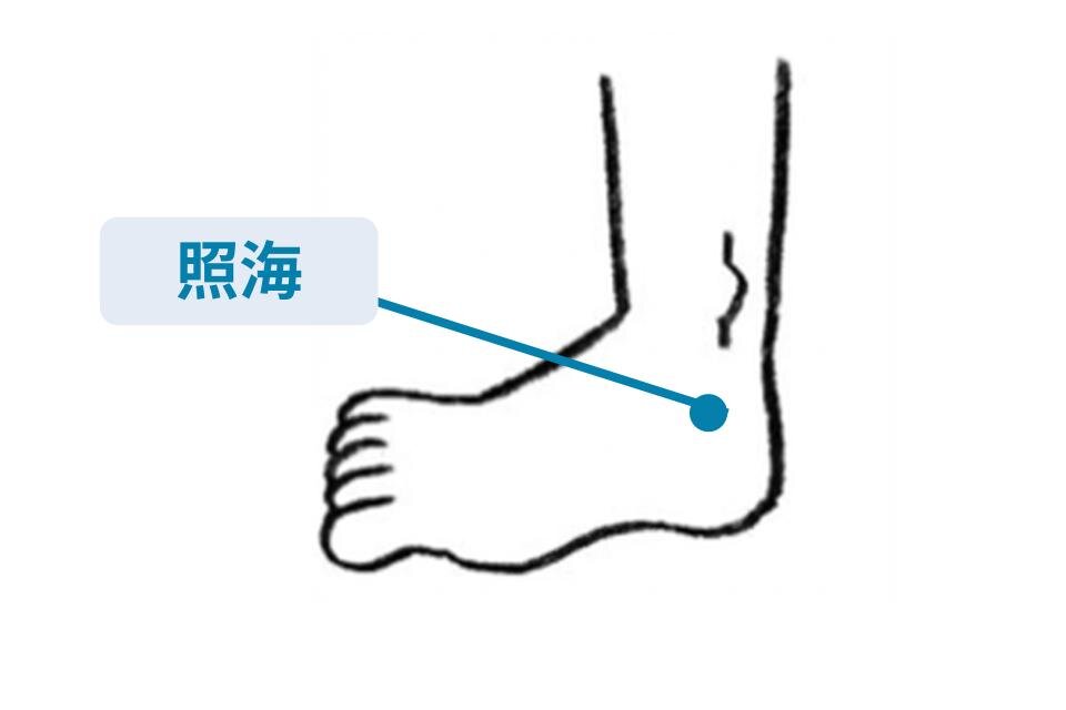照海（しょうかい）のツボのイラスト