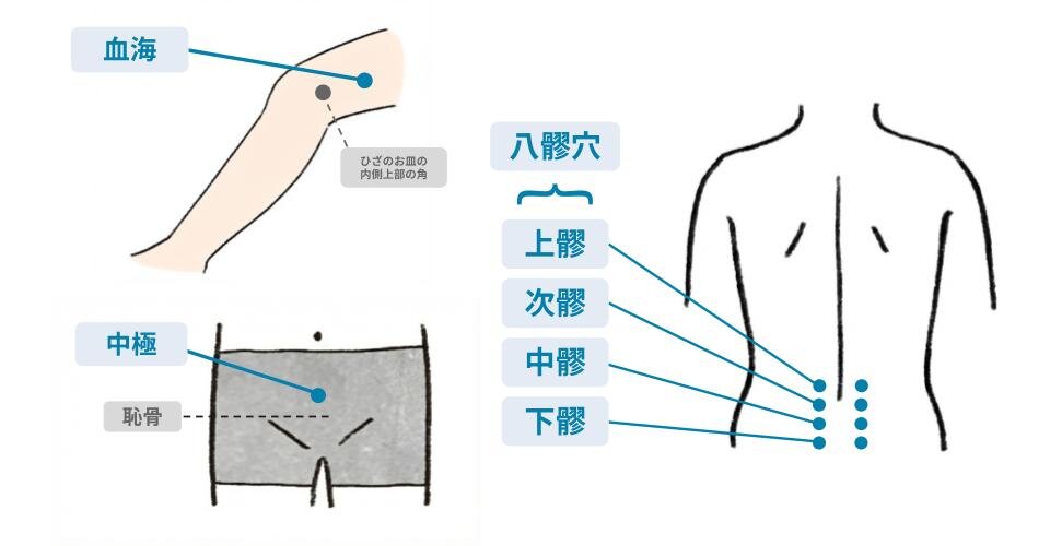 生理痛を和らげるツボ11選！専門医が症状緩和の押し方を解説