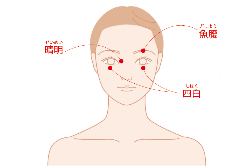 顔むくみ ツボ