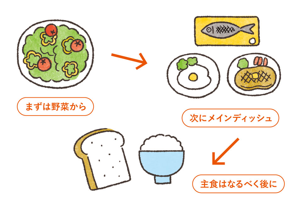 食べる順番のイラスト