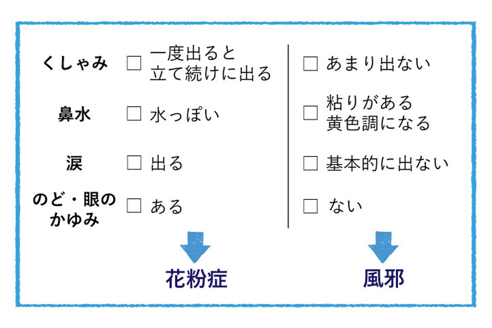 花粉 症 のど