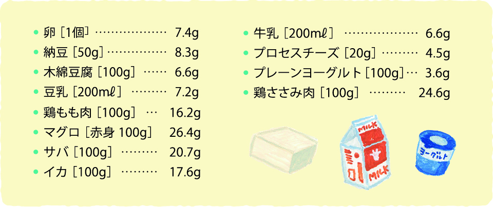 タンパク質不足を補うには？1日の摂取量と食材別タンパク質含有量｜楽しむ・学ぶ｜養命酒製造株式会社