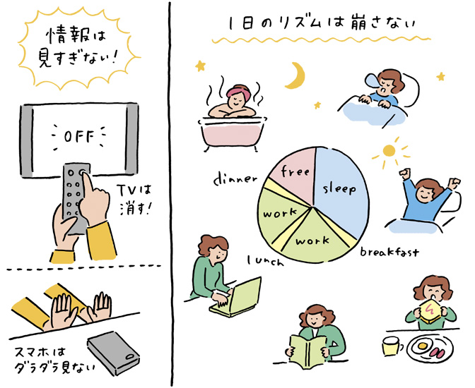 体内時計をリセットして体調を整えるセルフケアのイラスト