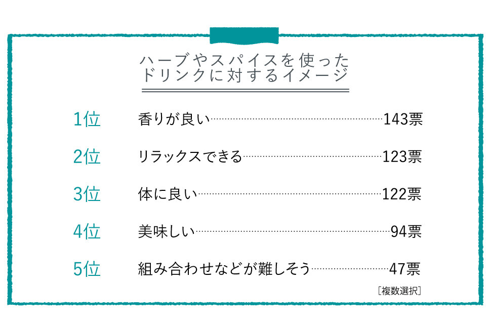 人気no 1ハーブティーは ハーブのつぼファンおすすめの飲み物６選 楽しむ 学ぶ 養命酒製造株式会社