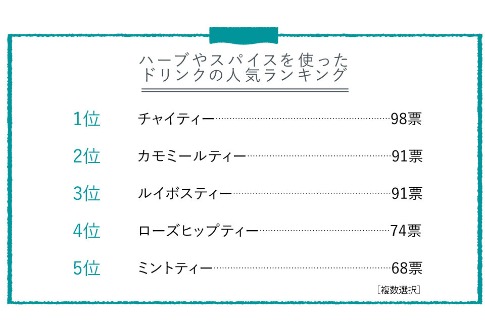 herb_tea_ranking.jpg