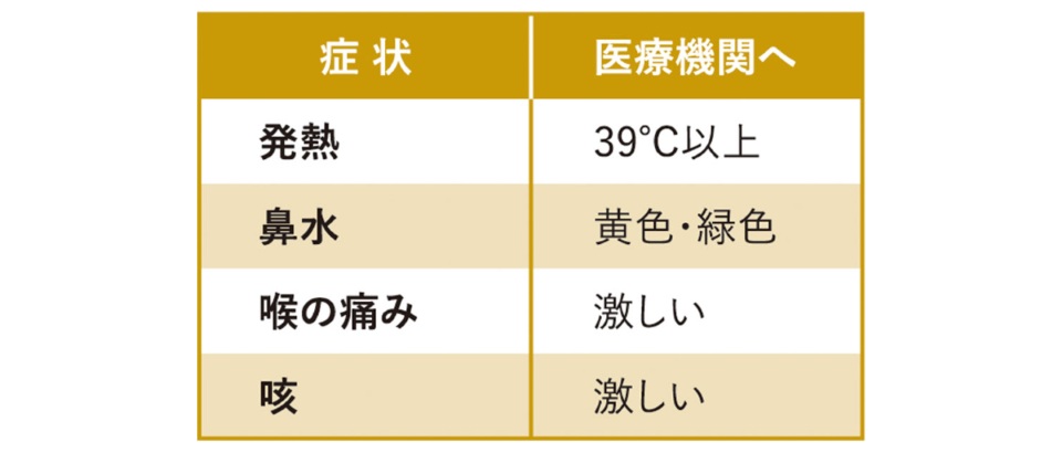 注意すべき風邪の症状一覧