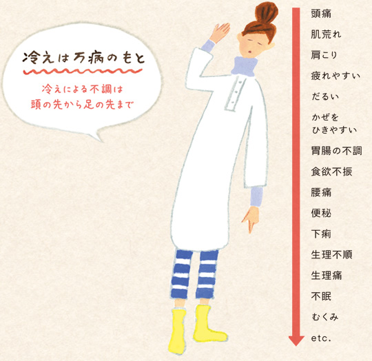 冷えからくる不調 冷えは病気のサイン 温育ライフで家族すこやかに 未病 を予防する知恵袋 健康知識 情報 養命酒製造