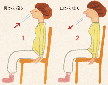 1.鼻から吸う 2.口から吐く