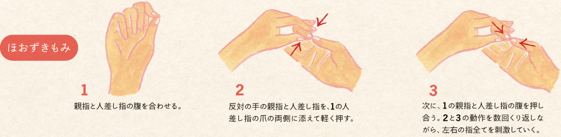 ほおづきもみ 1.親指と人差し指の腹を合わせる。 2.反対の手の親指と人差し指を、1の人差し指の爪の両側に添えて軽く押す。 3.次に、1の親指と人差し指の腹を押し合う。2と3の動作を数回くり返しながら、左右の指全てを刺激していく。