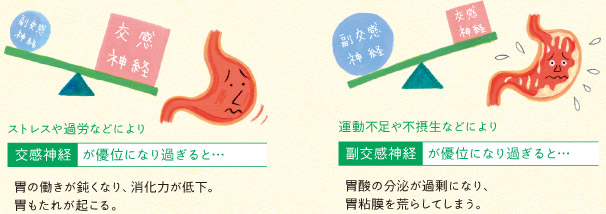 もたれ 寝不足 胃 胃に優しい食べ物！寝不足、疲労の胃疲れを解消する4つの秘訣！