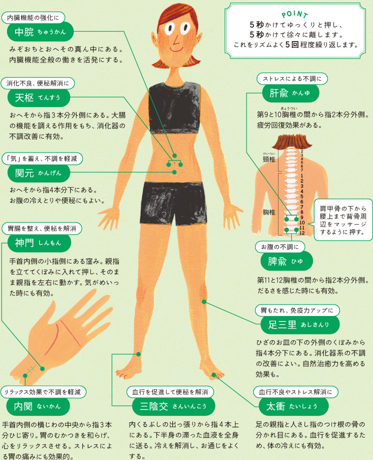 POINT ５秒かけてゆっくりと押し、５秒かけて徐々に離します。これをリズムよく５回程度繰り返します。