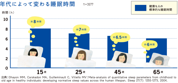 睡眠時間 画像 172529-睡眠時間 画像 動画