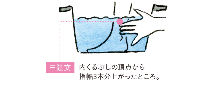 ひどい生理痛の原因は冷え お腹やツボを温め痛みを和らげる方法4選 楽しむ 学ぶ 養命酒製造株式会社