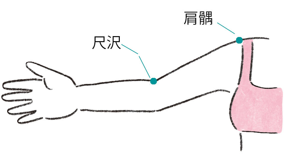 尺沢と肩髃