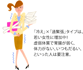 「冷え」×「過緊張」タイプは、若い女性に増加中！
虚弱体質で胃腸が弱く、体力がない、いつもだるい、といった人は要注意。