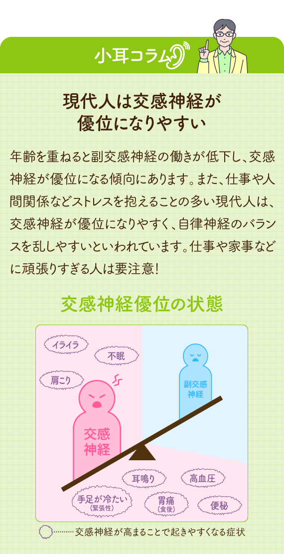 現代人は交感神経が優位になりやすい 年齢を重ねると副交感神経の働きが低下し、交感神経が優位になる傾向にあります。また、仕事や人間関係などストレスを抱えることの多い現代人は、交感神経が優位になりやすく、自律神経のバランスを乱しやすいといわれています。仕事や家事などに頑張りすぎる人は要注意！