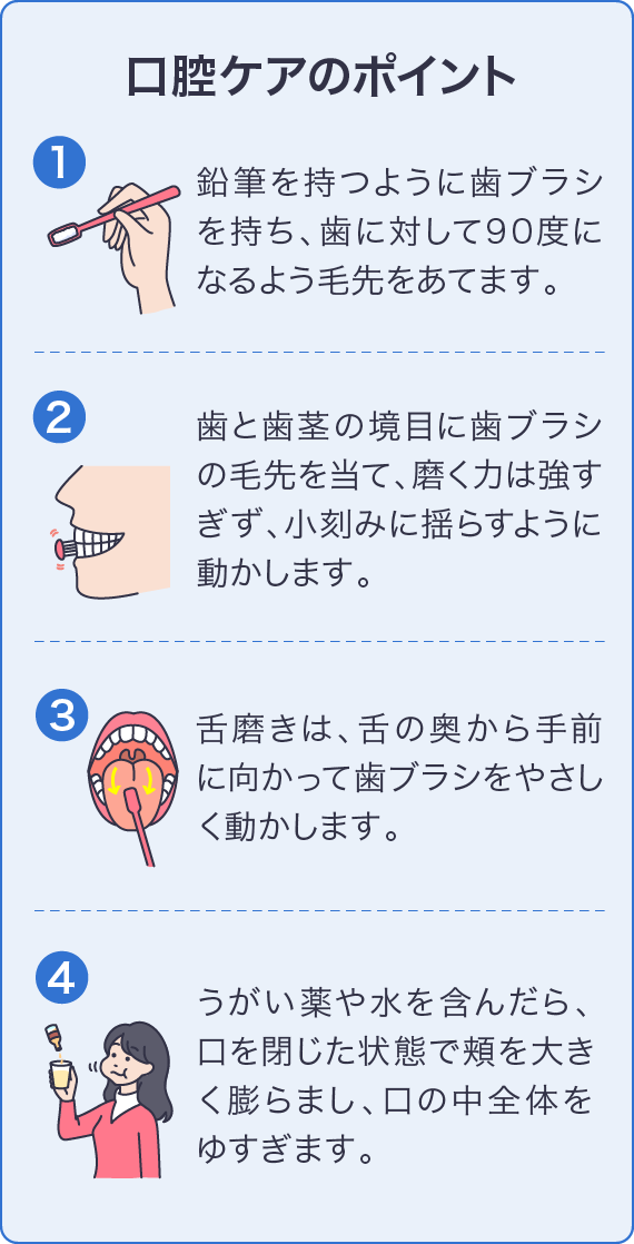 口腔ケアのポイント