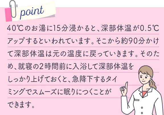 40℃のお湯に15分浸かると、深部体温が0.5℃アップするといわれています。そこから約90分かけて深部体温は元の温度に戻っていきます。そのため、就寝の２時間前に入浴して深部体温をしっかり上げておくと、急降下するタイミングでスムーズに眠りにつくことができます。